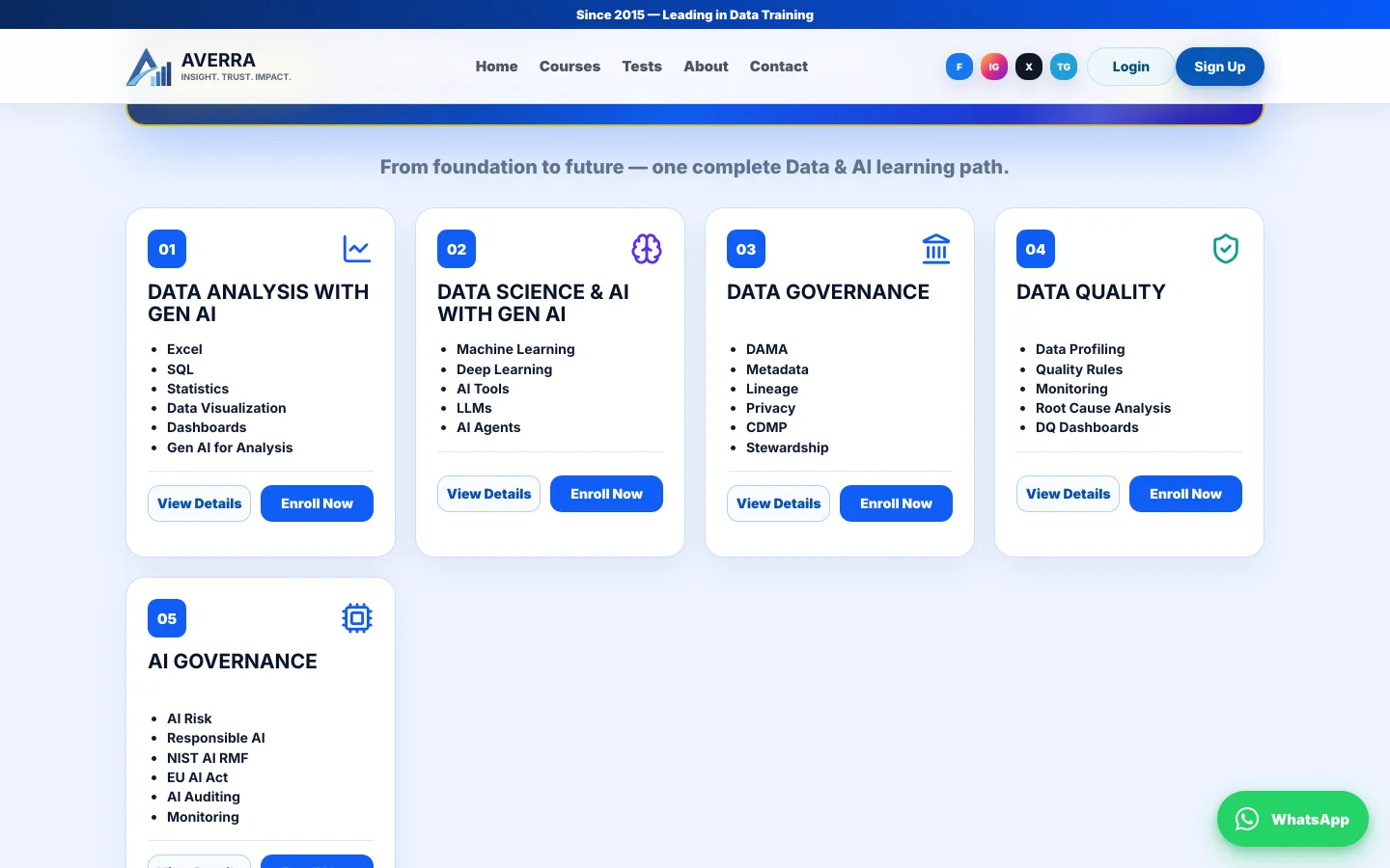 Course catalogue with five numbered cards: Data Analysis with Gen AI, Data Science and AI, Data Governance, Data Quality, and AI Governance