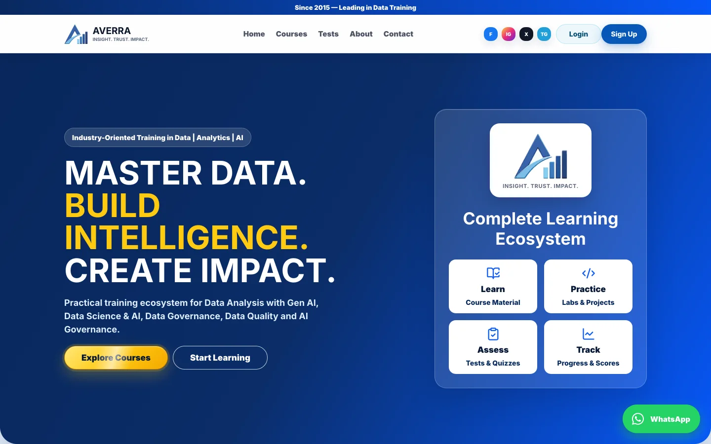 Averra Data homepage: a blue hero reading Master Data, Build Intelligence, Create Impact, beside a Complete Learning Ecosystem panel